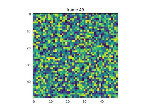 animation matplotlib